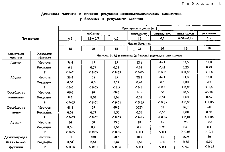 Приседания для поднятия потенции photo 1